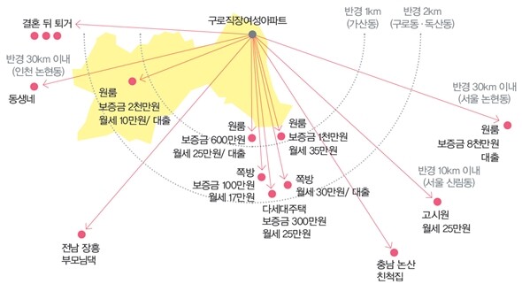 직장여성아파트 퇴거 여성들의 현 주거 상황. 근로복지공단이 명도소송을 제기한 47명 가운데 34명은 직장여성아파트를 떠났다. 떠난 경로를 추적할 수 있는 14명의 현재 주거 상황을 확인했다.