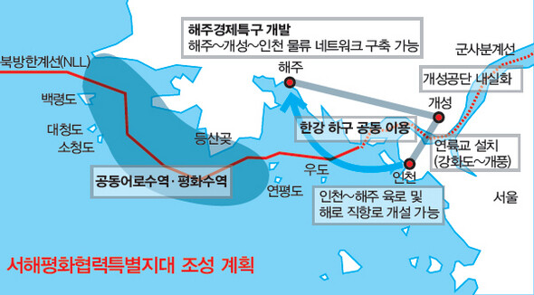 서해평화협력특별지대 조성 계획