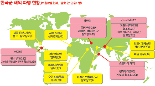 한국군 해외 파병 현황.(11월3일 현재, 괄호 안 단위: 명)