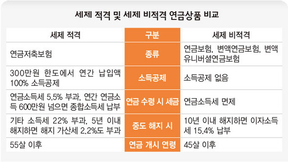 개인연금 IRP, 퇴직연금 세액공제, 소득공제 혜택, 한국투자증권 최대 활용