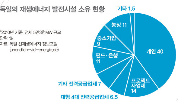 954호 특집