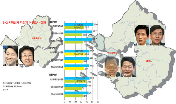 6·2 지방선거 격전지 여론조사 결과>>수도권(서울·경기·인천) (※클릭하시면 더 크게 보실 수 있습니다.)