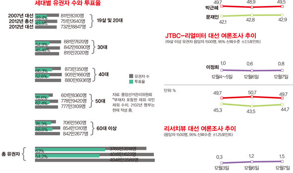 940호 표지이야기