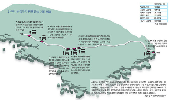 정규직·비정규직 평균 근속 기간 비교 (※ 이미지를 클릭하면 크게 볼 수 있습니다)