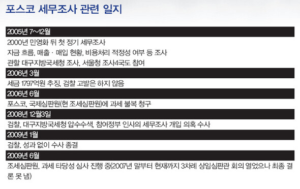 포스코 세무조사 관련 일지