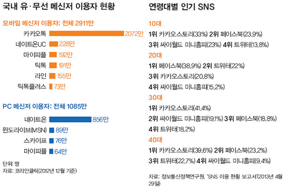 962호 이슈추적