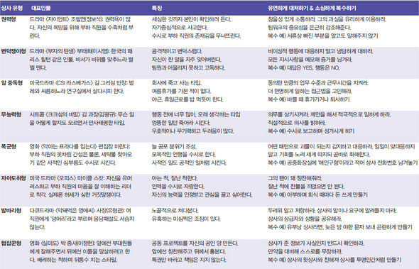 ‘나쁜 상사 사용설명서’ (※클릭하시면 더 크게 보실 수 있습니다.)