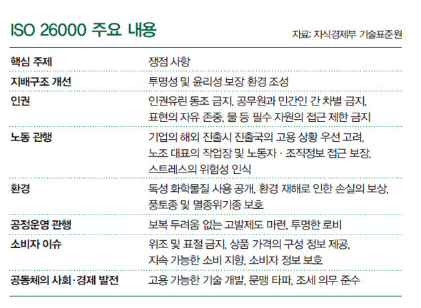 ISO 26000 주요 내용