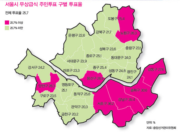 자료: 중앙선거관리위원회