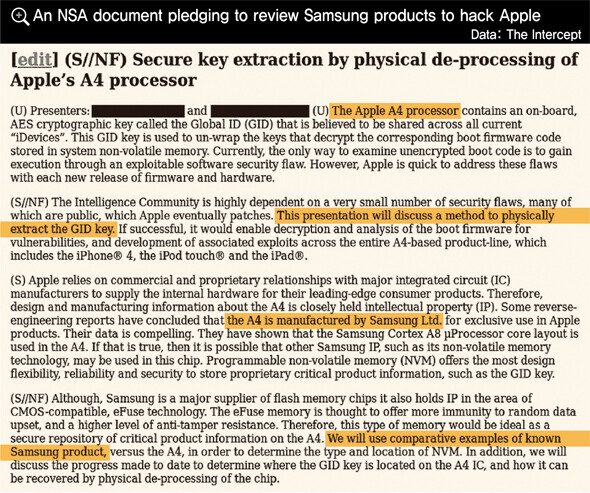 An NSA document pledging to review Samsung products to hack Apple