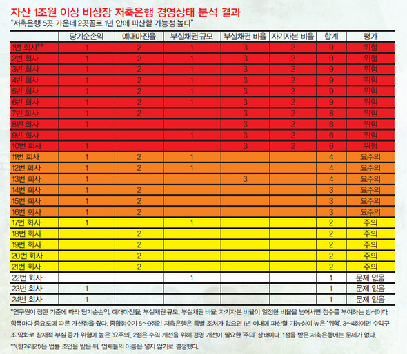 자료: 김광수 경제연구원 '금융권의 부동산 PF 부실 분석' 보고서.