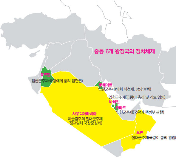 중동 6개 왕정국의 정치체제