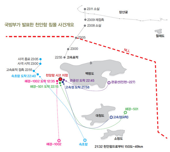 국방부가 발표한 천안함 침몰 사건개요 (※ 이미지를 클릭하면 크게 볼 수 있습니다)