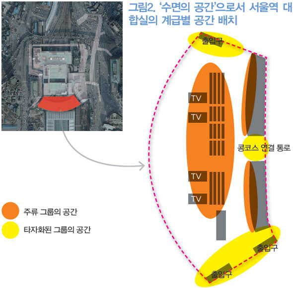 그림2.‘수면의 공간’으로서 서울역 대합실의 계급별 공간 배치