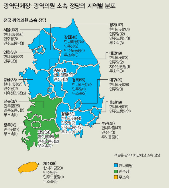 광역단체장·광역의원 소속 정당의 지역별 분포