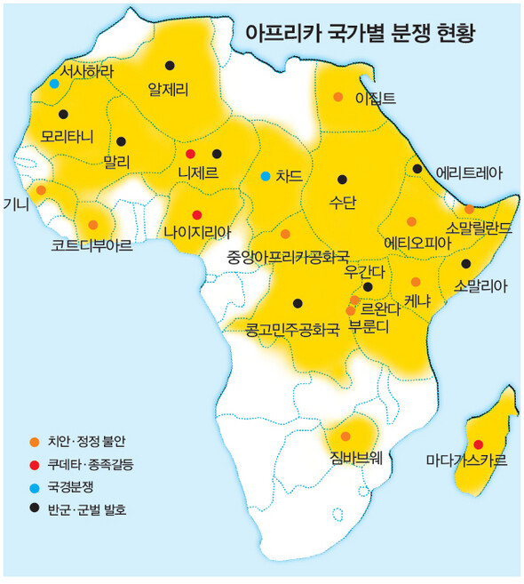 아프리카 국가별 분쟁 현황