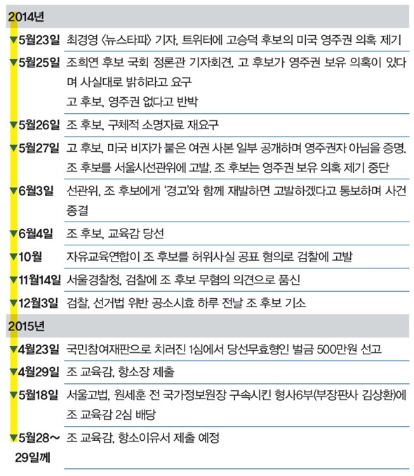 조희연 서울시교육감 사태 일지