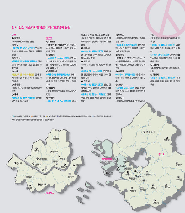 경기·인천 기초자치단체별 비리·예산낭비 논란 (※클릭하시면 더 크게 보실 수 있습니다.)