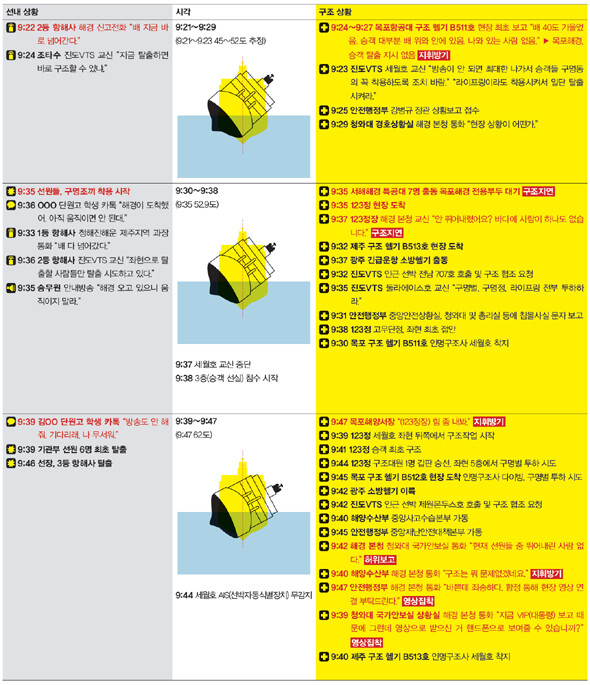 자료: 재판 기록