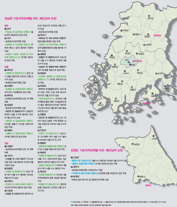 호남권·강원도 기초자치단체별 비리·예산낭비 논란 (※클릭하시면 더 크게 보실 수 있습니다.)