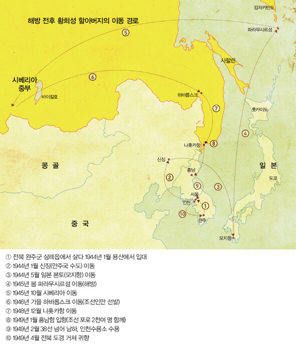 해방 전후 황희성 할아버지의 이동 경로