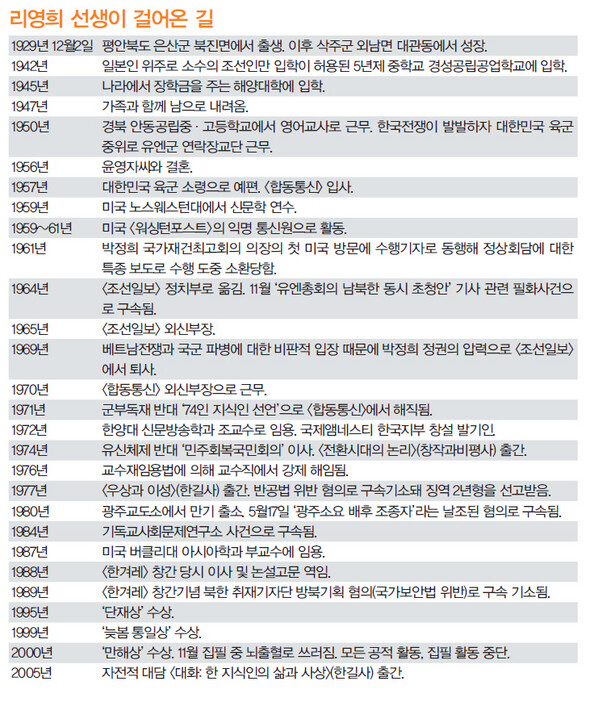 » 리영희 선생이 걸어온 길