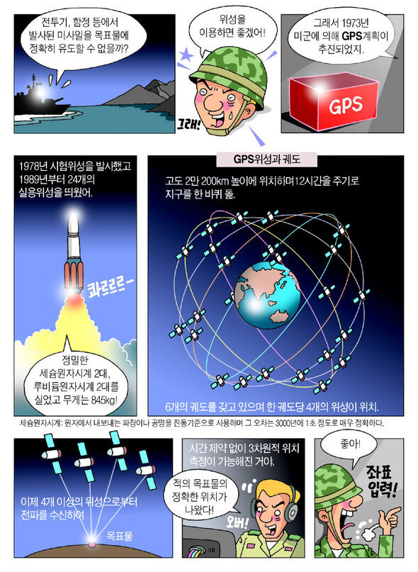지피에스(GPS)