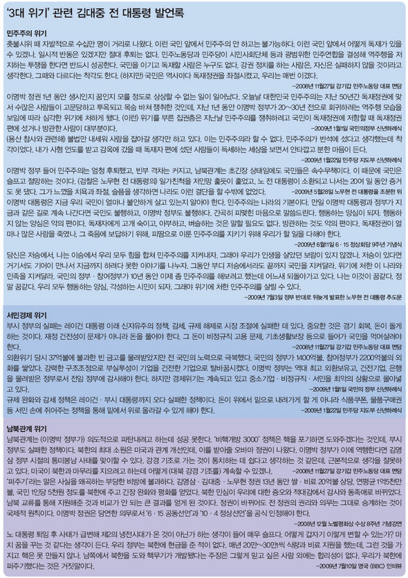 ‘3대 위기’ 관련 김대중 전 대통령 발언록 (※ 이미지를 클릭하면 크게 볼 수 있습니다)