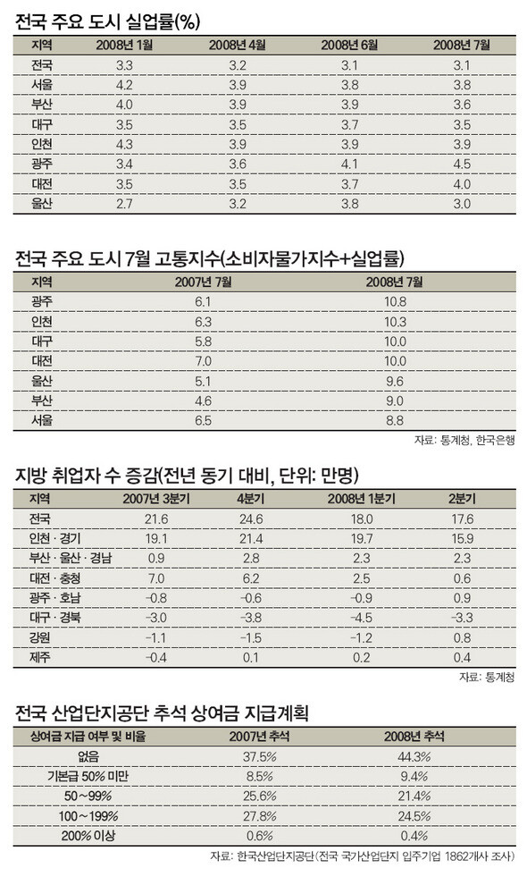 한겨레21/72