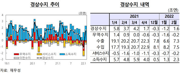 日本の当座預金動向. 出所 韓国銀行