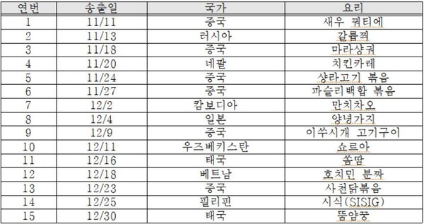 이주여성의 맛깔난 음식…영상으로 조리법 만난다 : 호남 : 전국 : 뉴스 : 한겨레