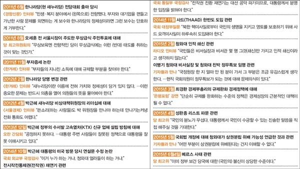 유승민 새누리당 원내대표의 주요 발언