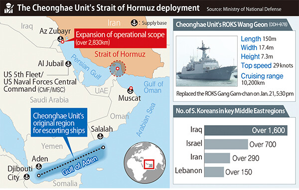 The Cheonghae Unit's Strait of Hormuz deployment