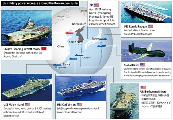 US military power increase around the Korean peninsula