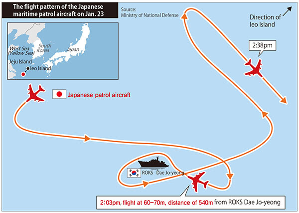 The flight pattern of the Japanese maritime patrol aircraft on Jan. 23