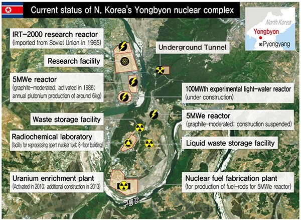 Current status of N. Korea‘s Yongbyon nuclear complex