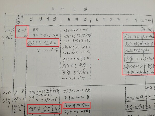 광주경찰서(현 광주동부경찰서)와 전남합수단이 주고받은 전언통신문에 5·18 유공자들을 삼청교육대 교육 대상자로 판정한 기록이 나와 있다.