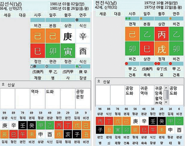 원국은 태어날 때 주어진 명(命)이란 뜻이다. 그러나 이것이 절대 운명일 수는 없다.