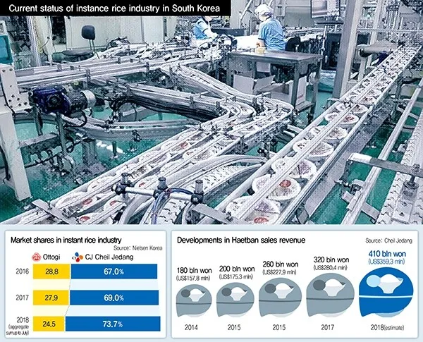 [Reportage] Investigating the boom in South Korea’s instant rice industry
