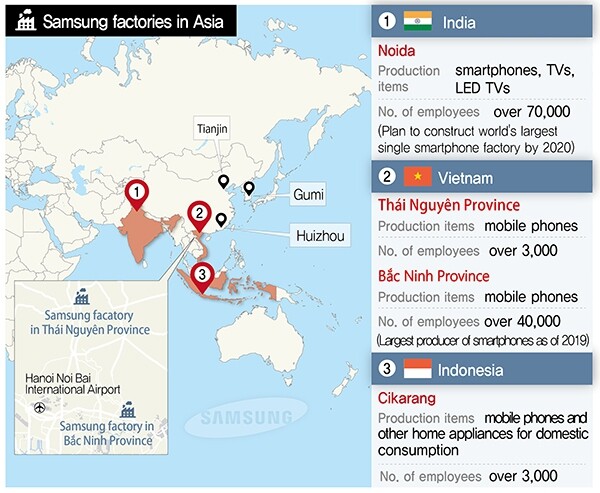 Samsung factories in Asia