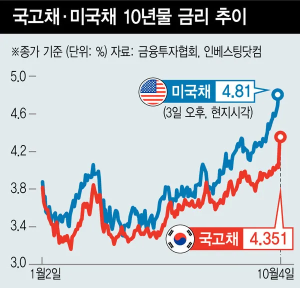 코스피 뜻