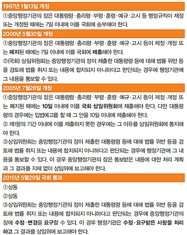 국회법 제98조의 2(대통령령 등의 송부) 변천사