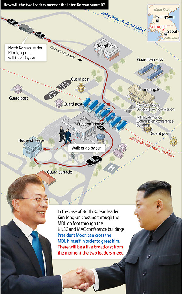 How will the two leaders met at the inter-Korean summit?