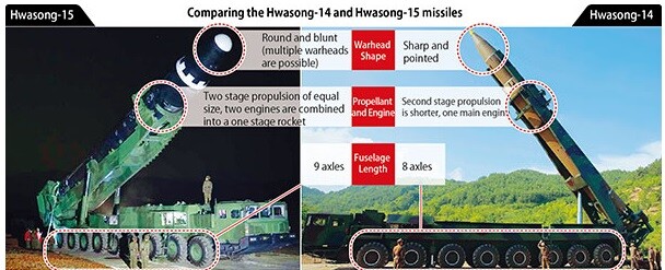 Comparing the Hwasong-14 and Hwasong-15 missiles