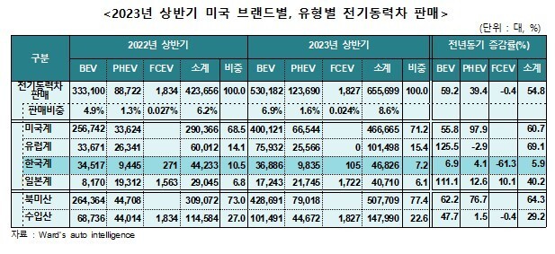 한국자동차모빌리티산업협회 제공