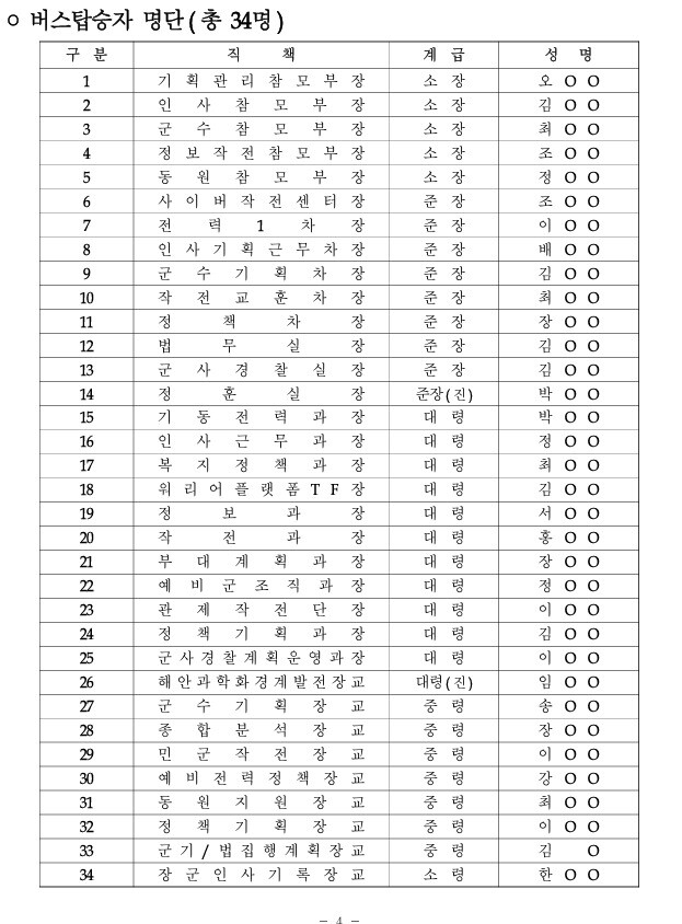 부승찬 더불어민주당 의원실이 육군본부로부터 제출받은 12월4일 새벽 용산행 버스 탑승자 명단