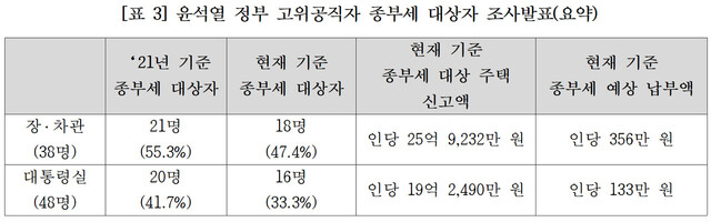 경제정의실천시민연합 자료 갈무리