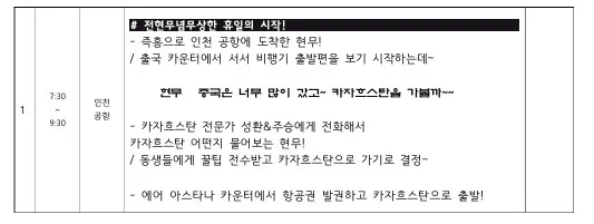 ‘나혼산’ 전현무 카자흐스탄 즉흥 여행 조작 논란…대본 있었다