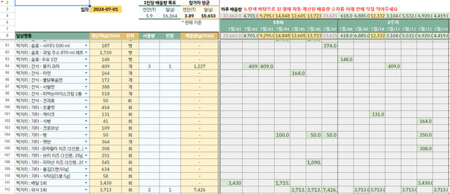 1.5도 라이프스타일 한 달 살기 실험에서 사용한 탄소 일기장. 먹거리 종류만 해도 100개가 넘는다. 음식 옆에 양과 인원수를 써넣으면 탄소 배출량이 계산된다.