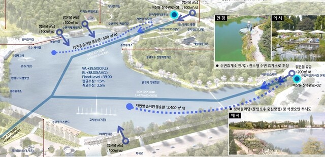 민간 사업자가 비점오염원을 따로 유입시키려고 풍암호수 바닥에 설치하겠다고 밝힌 와이자형 매립관. 빛고을중앙공원개발 제공